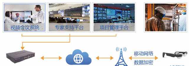 增强现实（AR）技术解决方案