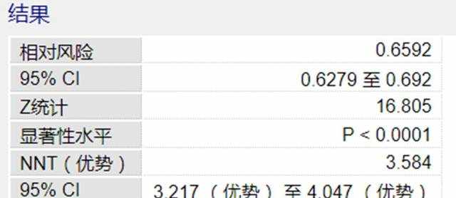 MedCalc： 临床试验的需治疗人数之NNT