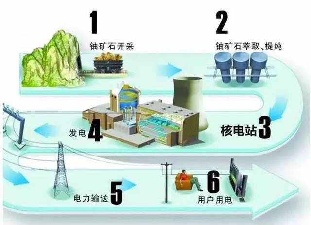 最全面！核电站的工作结构及其工作与原理