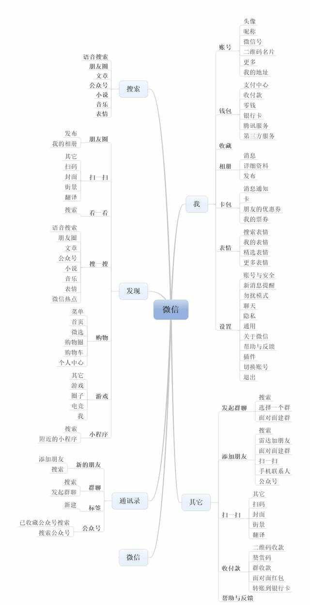 QQ与微信的本质区别是什么？