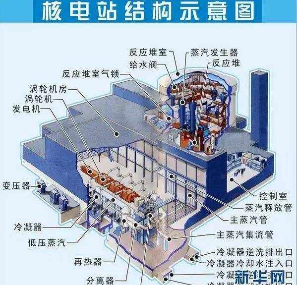 最全面！核电站的工作结构及其工作与原理