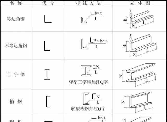 钢结构图纸知识总结【超详图解】