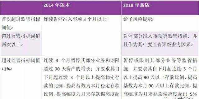 关于完善银行存款偏离度管理（银保监会48号文）的解读