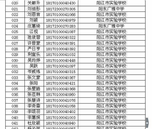 阳江市第一中学2018年高中招生创新班名单公布