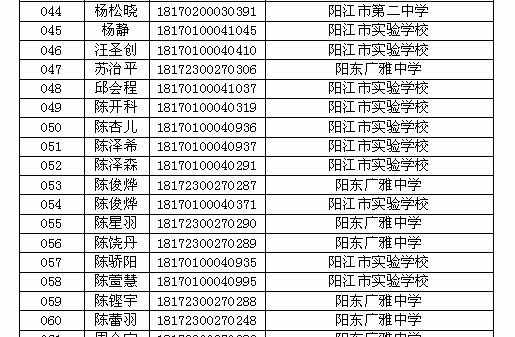 阳江市第一中学2018年高中招生创新班名单公布