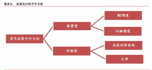 中国货币政策15年回顾：关于央行的职能、货币政策的出台过程，这篇万字长文说了个透