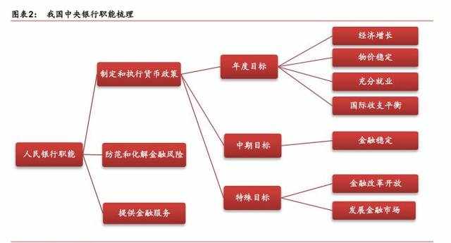 中国货币政策15年回顾：关于央行的职能、货币政策的出台过程，这篇万字长文说了个透