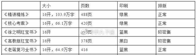 6大考研政治参考书良心测评！肖秀荣、徐涛、蒋中挺、红宝书Pick谁？