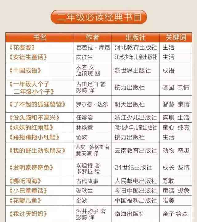 一年级必读经典书目 教育部：2019年小学课外阅读推荐目录，经典书目分享给家长