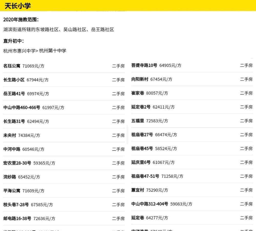 翠苑中学 都跪了，为了学区！杭城“孟母”们必须知道的公办小学TOP10学区范围