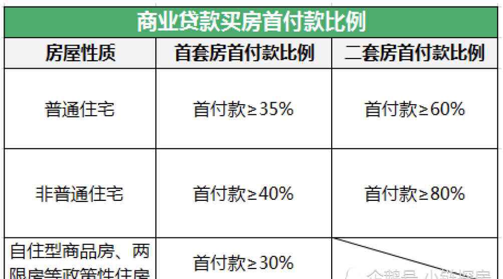 商品房政策 什么是政策性商品住房？与普通商品房有何区别？