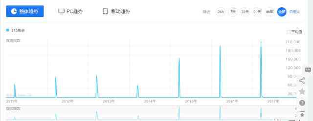 2017年315晚会曝光名单 这里有你想知道的315曝光全名单