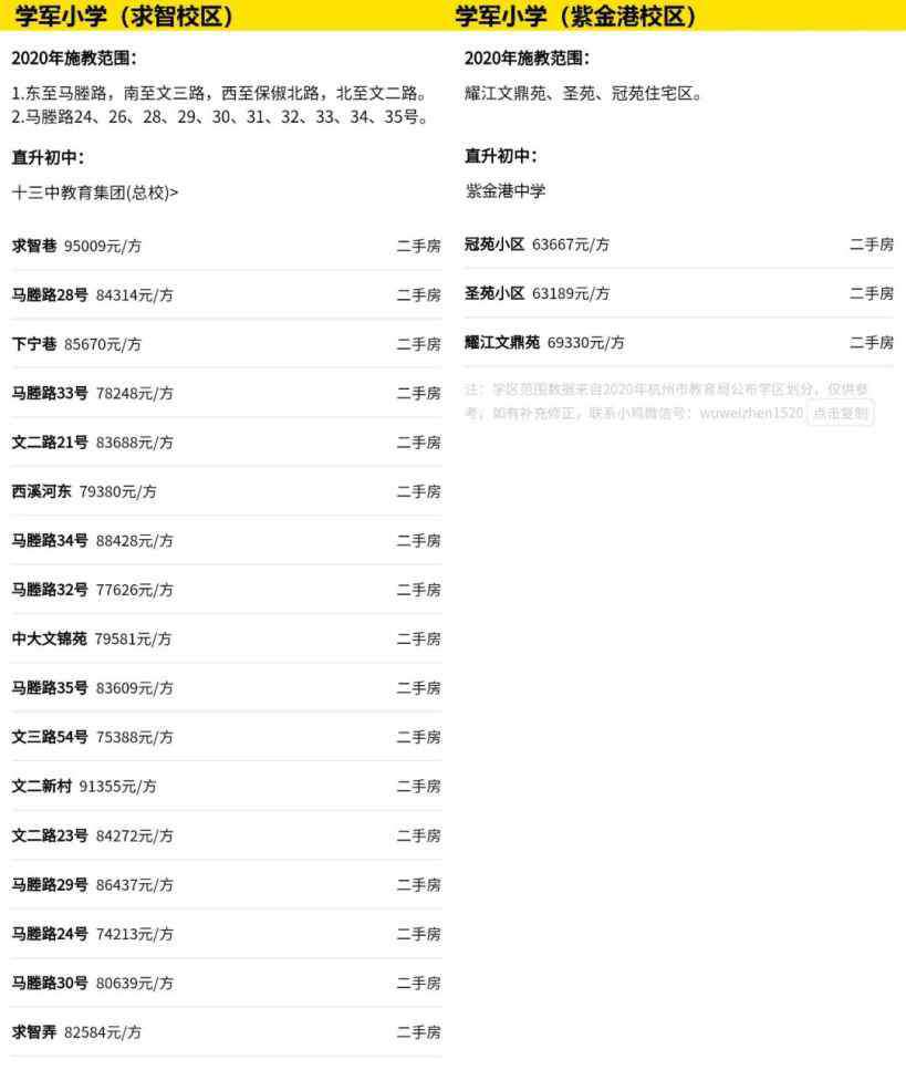 翠苑中学 都跪了，为了学区！杭城“孟母”们必须知道的公办小学TOP10学区范围