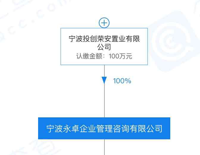 奉化市实验小学 荣安13.12亿获奉化80亩商住地 楼面价11060 溢价率36.5％