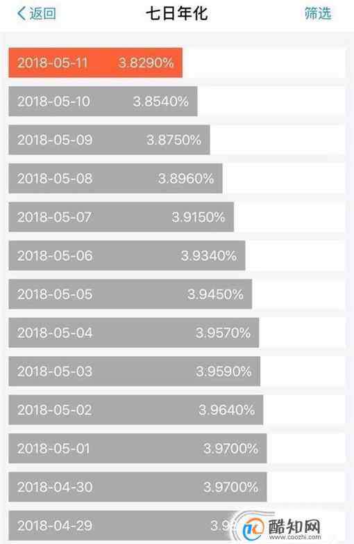 余额宝今日收益 余额宝的收益最近为什么越来越低了