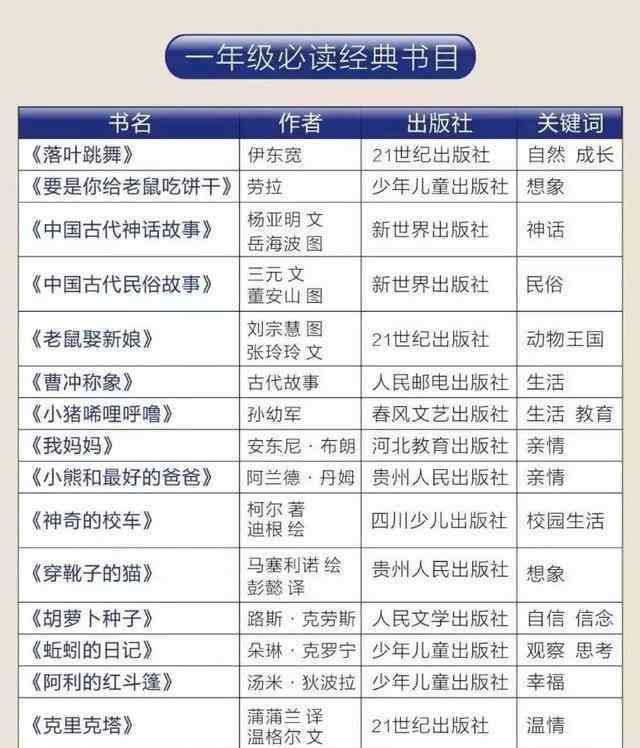 一年级必读经典书目 教育部：2019年小学课外阅读推荐目录，经典书目分享给家长