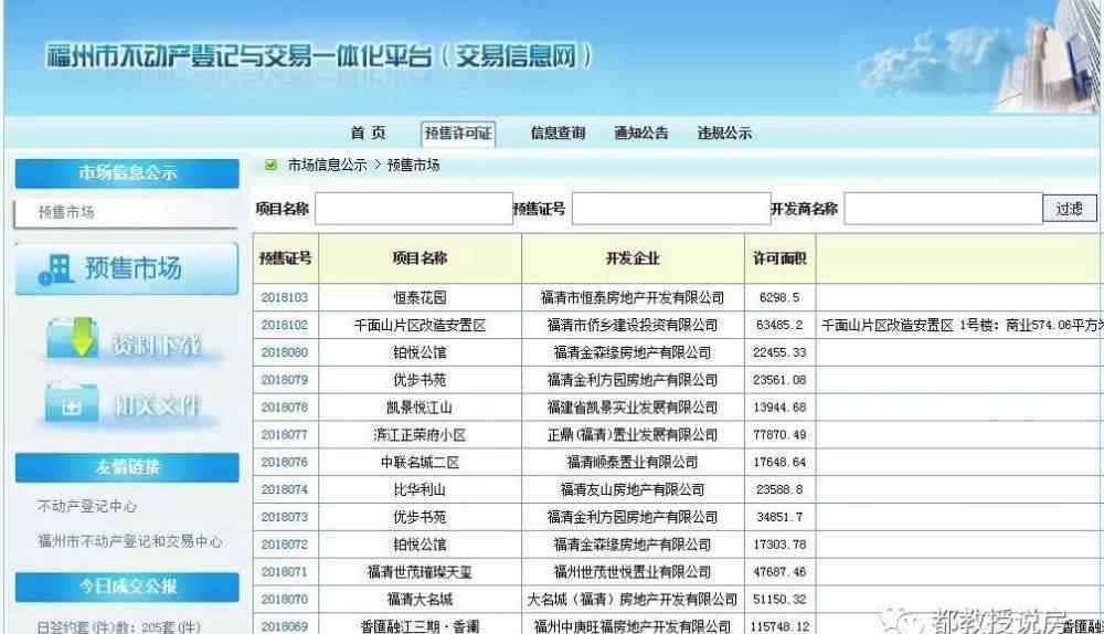商品房网上备案系统 重要！福清市商品房网上备案系统换新址，备案价公示功能上线！