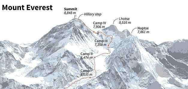 粗制乱造 珠峰之上有多少暴利？尼泊尔登山黑市遍地，氧气瓶粗制滥造