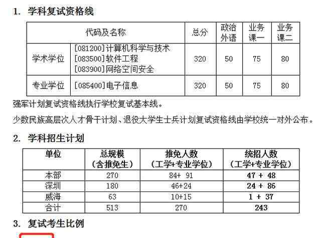 南大考研复试不刷人 扎心！考研复试 1 : 1录取，9 :1、11:1 刷人院校大盘点