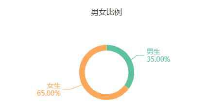 金融专业介绍 经济与金融：一个听起来很有“钱途”的专业