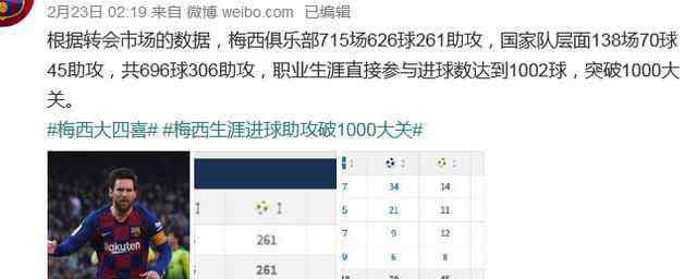 梅西欧冠进球数 数据研究-梅西的1000球大关到底达成了吗？