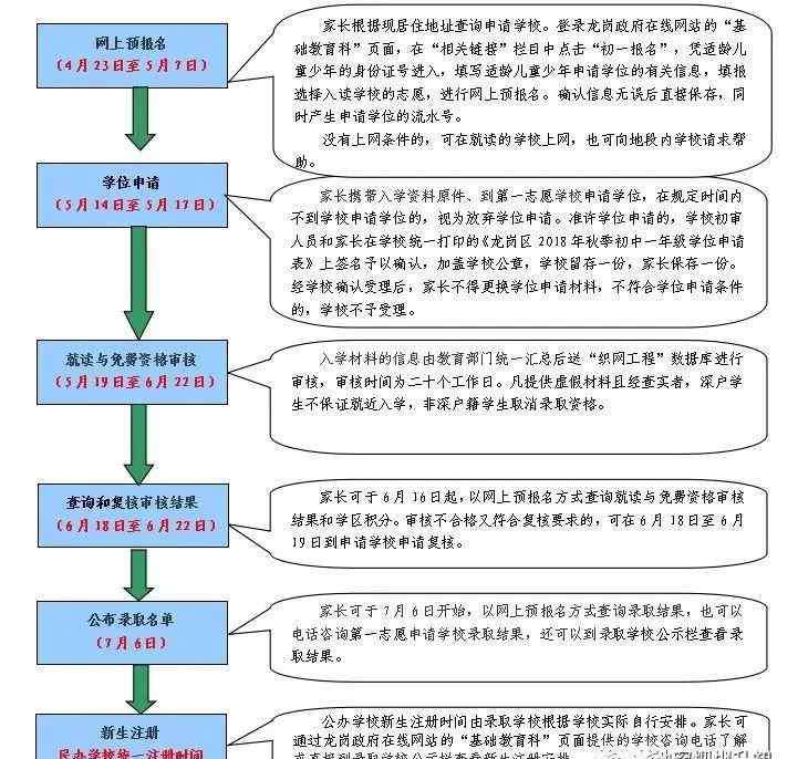 龙园意境小学 2019年深圳龙岗初一学位申请政策要变！民办或也按积分排序录取