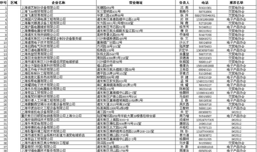 上海家电维修培训学校 家电维修、空调清洗找哪家？沪上773家正规企业名单来了！