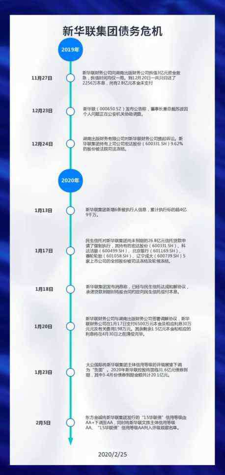 北大方正股票 个股排雷：最牛校企方正濒临破产，经历多轮内斗 负债超3000亿