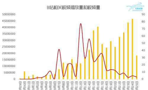 华农兄弟微博 华农兄弟快速走红的“幕后推手”究竟是谁？