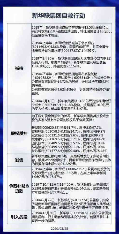 北大方正股票 个股排雷：最牛校企方正濒临破产，经历多轮内斗 负债超3000亿