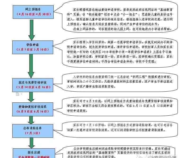 龙园意境小学 2019年深圳龙岗初一学位申请政策要变！民办或也按积分排序录取