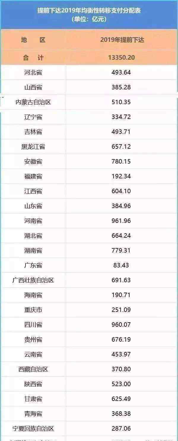 教师加工资 2019年机关事业单位和教师涨工资，还补发6个月工资