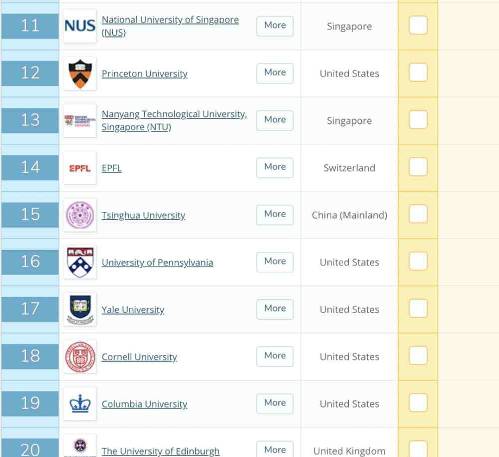 英国大学排行榜 最新！2021QS世界大学排名出炉，英国大学整体亮眼