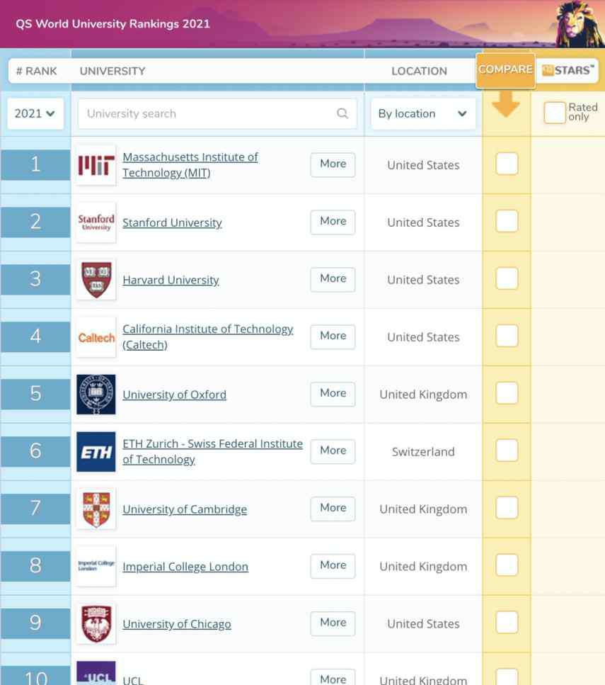 英国大学排行榜 最新！2021QS世界大学排名出炉，英国大学整体亮眼