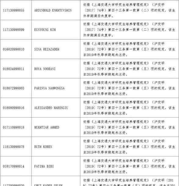研究生退学 上海交大21名研究生被退学，名单遭曝光，网友：干得漂亮