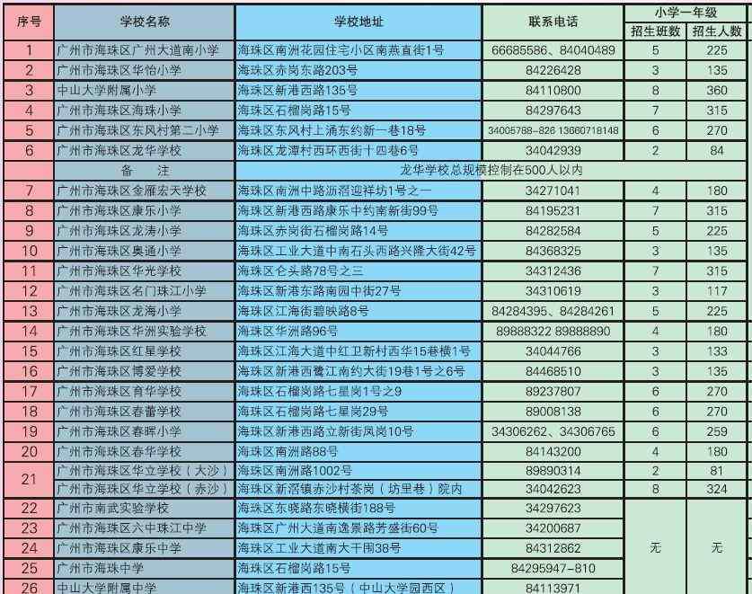 天河区先烈东小学 广州各区小学名单一览表！今年入学的家长们注意啦