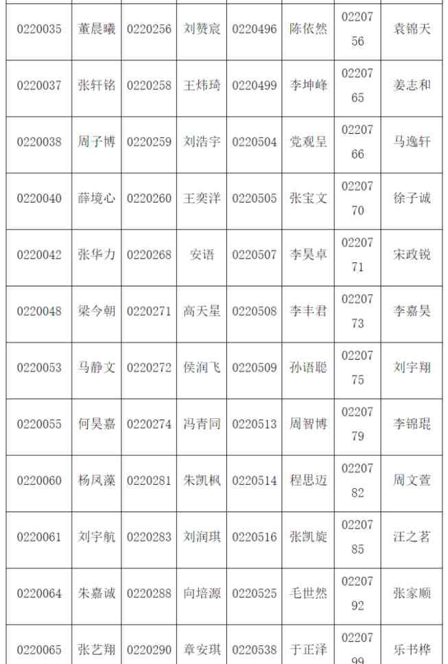 青岛二中分校 青岛二中、二中院士港分校2020年自招资格名单来了