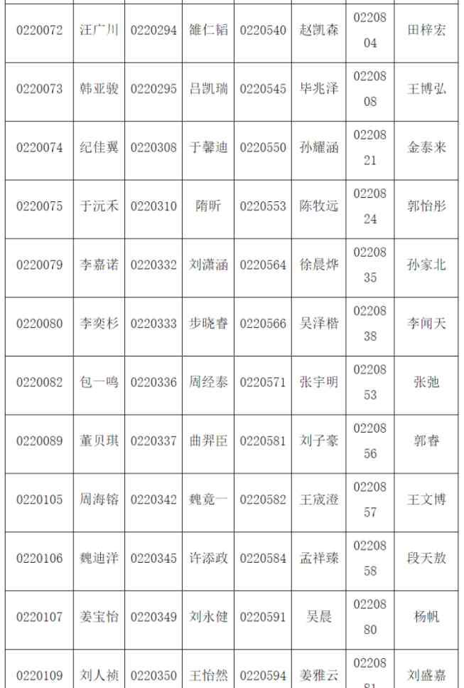 青岛二中分校 青岛二中、二中院士港分校2020年自招资格名单来了