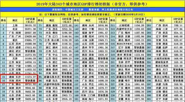 长沙市人口2019总人数 长沙2019年GDP总量最新消息 长沙市GDP与人口数据一览