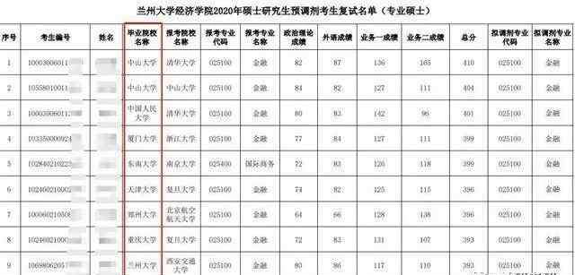 b区的研究生院校 20考研调剂最新消息、B区院校调剂又爆满！