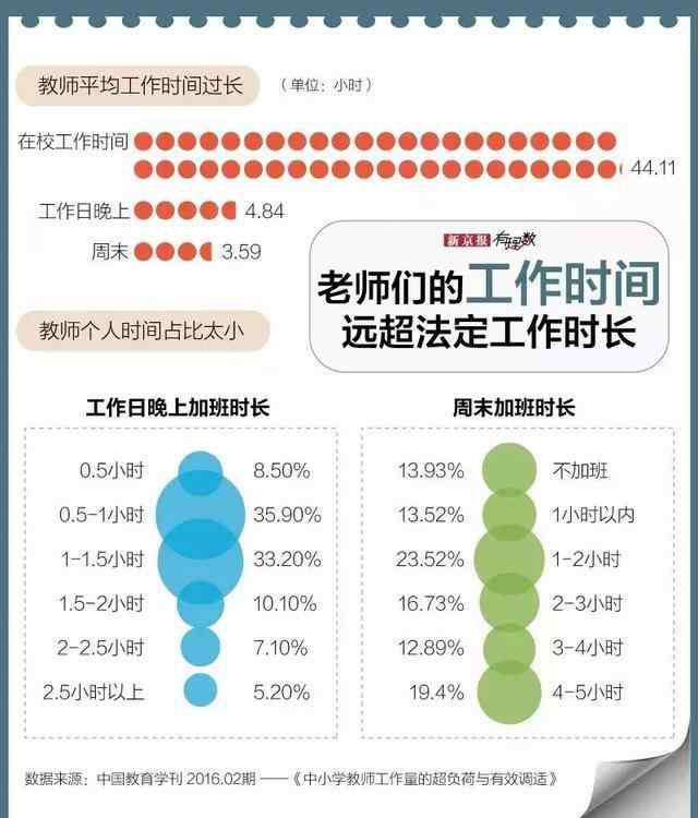 教师身心健康 老师患上抑郁症：重视教师身心健康，就是重视未来的教育