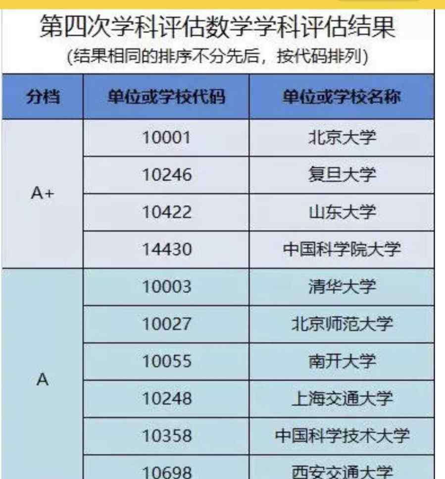 全国高校数学系排名 我国数学最强的10所高校，山大排名突出，这所双非高校比肩北大！