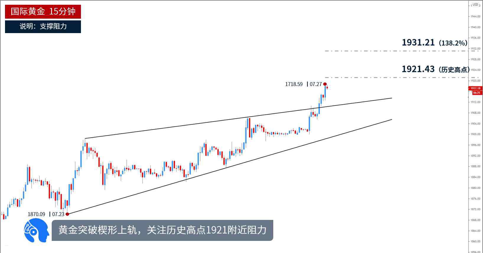 黄金走势图分析 黄金走势图k线图分析 金价走势图及价格预测