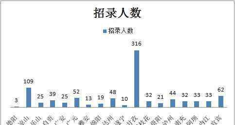 2019四川省考公务员职位表 四川省考！人民警察岗位考试，今年上半年还会招吗？