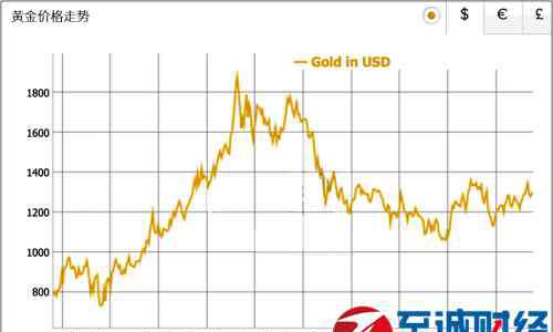 黄金投资的优势 口袋贵金属：黄金投资有哪些优势？
