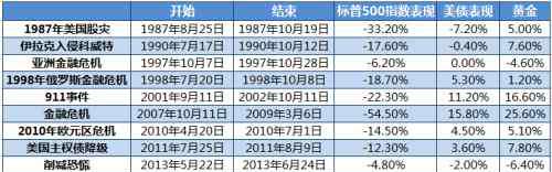 黄金投资的优势 口袋贵金属：黄金投资有哪些优势？