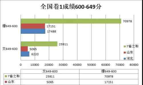 超级中学 700分学霸单挑8省，超级中学让河北“头重脚轻”