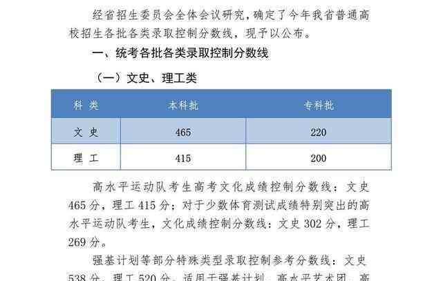 今年大学录取分数线 2020年高考“录取”分数线已公布，文理科双双上涨，家长看后慌了