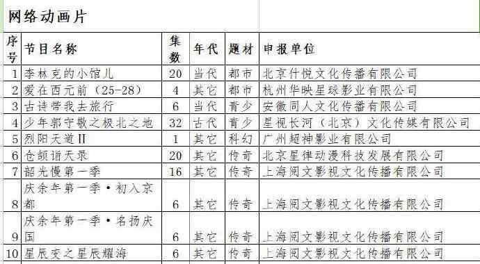 庆余年拍动画 庆余年拍动画 网友都等不及要看了