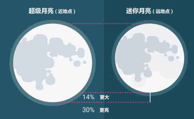 超级蓝大大 就在今晚！时隔152年又见超级蓝色红月亮